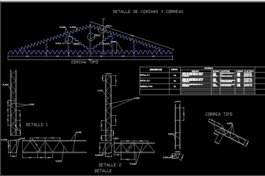 Desarrollo de proyectos